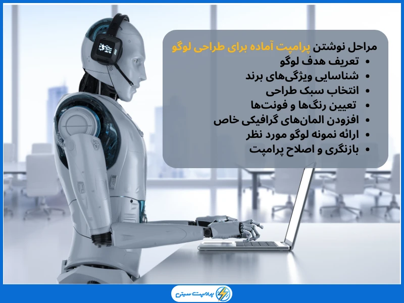 آموزش نوشتن پرامپت آماده برای طراحی لوگو